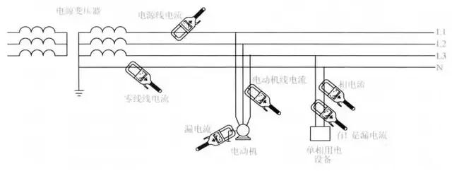 钳流表如何用，钳流表什么品牌比较好（钳形表多种正确使用）