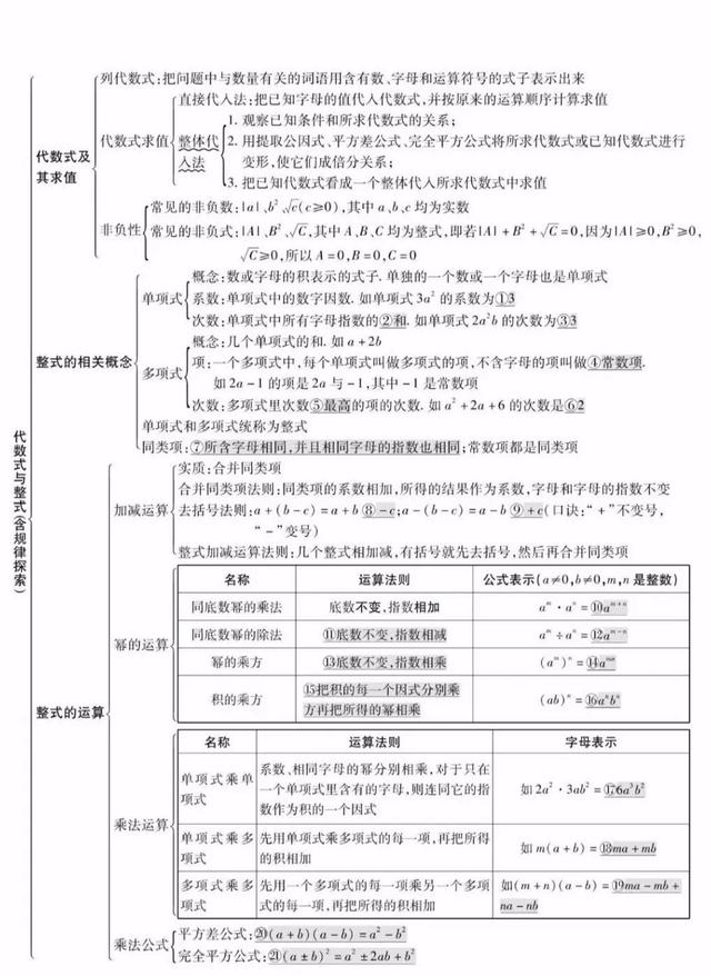 平面直角坐标系思维导图，初中数学思维导图36张（全年级26个专题知识点思维导图）