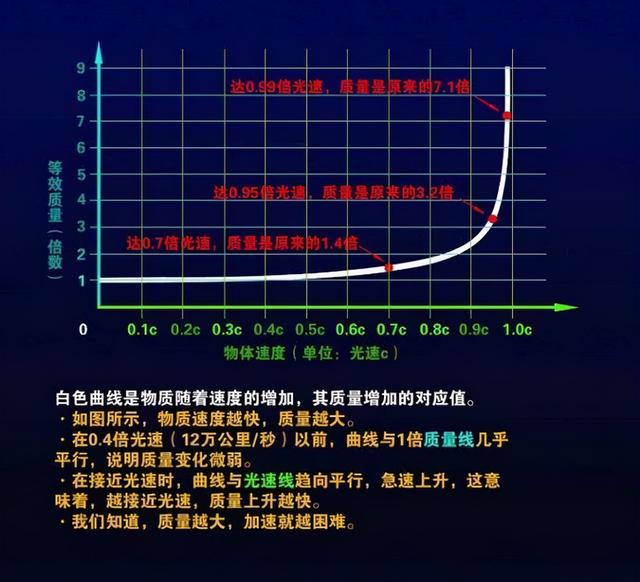 一光年等于多少公里，1光年等于多少公里（光在宇宙中走1光年的距离）