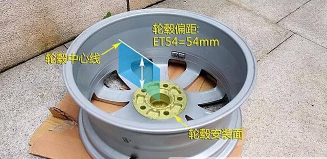 轮毂j值对照表，轮毂宽度j值与胎宽关系（不懂这些买再贵的轮毂都是白瞎）