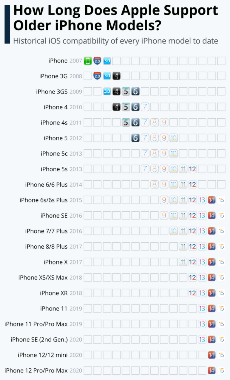 ios15 15项新功能（ios升级后新功能）