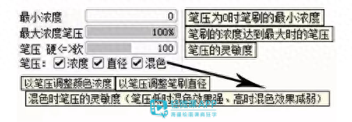 sai笔刷参数详解，SAI常用笔刷设置