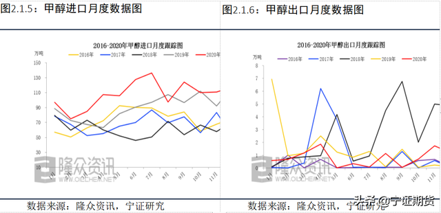 2021年甲醇期货走势分析及建议 2021年甲醇期货走势及建议，2021年甲醇期货走势分析及建议（：成本支撑、需求向好预期）