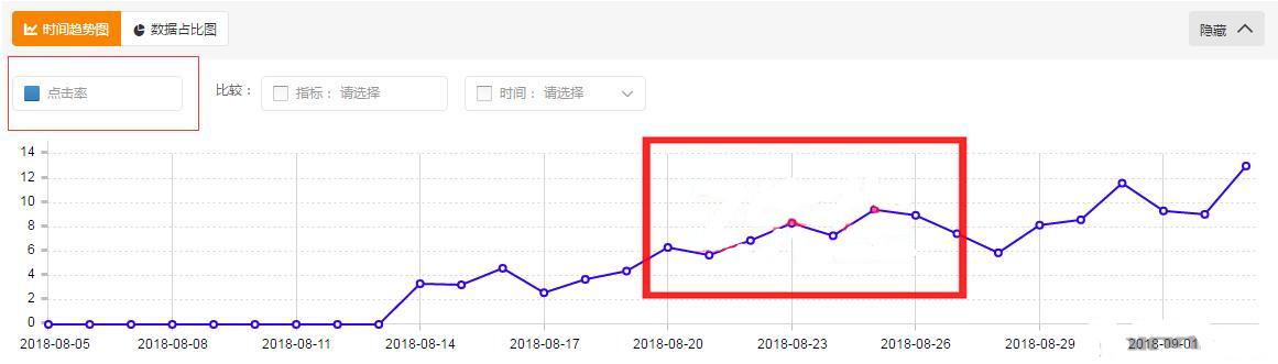 什么是直通车roi（淘宝直通车roi的计算及盈利模式解析）