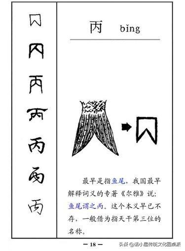 甲骨文的演变过程，甲骨文经过3千年演变过程（从字源到甲骨文、金文、小篆再到楷书、行书的过程）