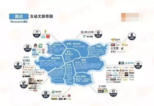 微信是腾讯的吗，wechat是腾讯的吗（那它靠什么每年收入3000亿）