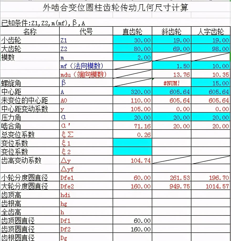 非标机械设计（一个机械设计表格）