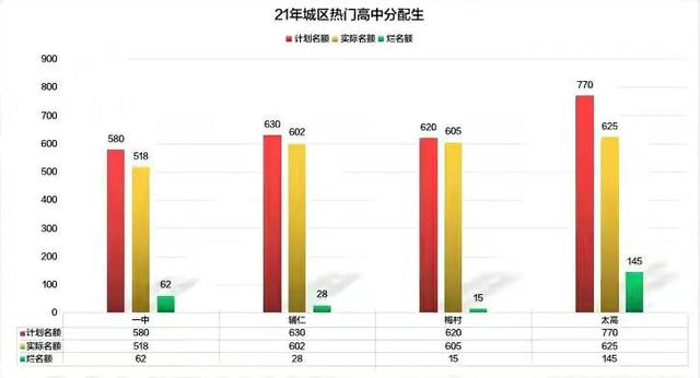 无锡太湖高中怎么样啊，无锡太湖高中和三高中哪个好（2021无锡高中那家烂名额最多）