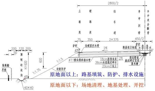 公路路基工程有哪些，路基与路面识图与组价要注意哪些