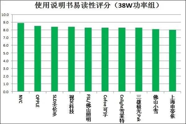 闻了紫外线灯后的气味的危害，紫外线灯对人体的危害（20款紫外杀菌灯测评）