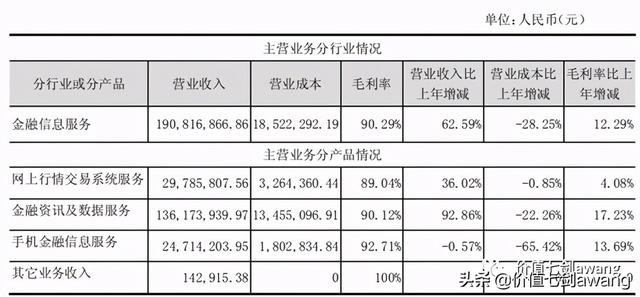 同花顺和东方财富哪个好，炒股软件哪个好用（同花顺和东方财富的对比）