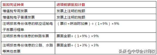 yq是什么意思，差旅费车票抵扣做账装订大全来了