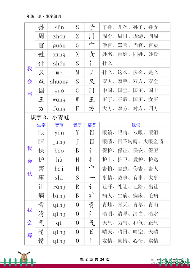 音节和音序有什么区别，音节和音序有什么区别一年级（部编版一年级下册生字组词）