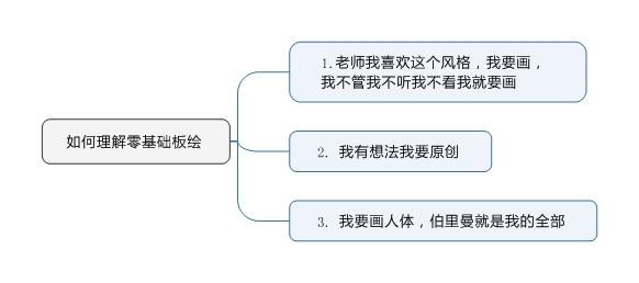 板绘零基础教程，板绘入门教程零基础临摹（你与大神就差拿起笔这一步）