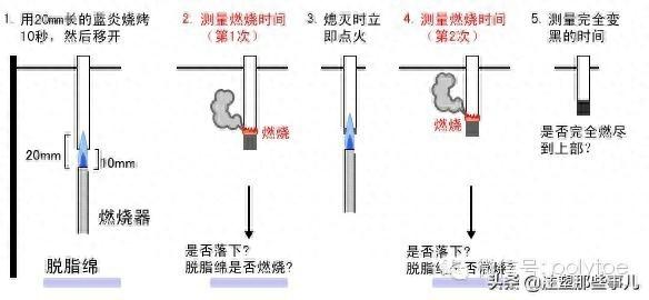 断裂韧性与冲击韧性的物理意义，从没见过这么全的塑料性能解析