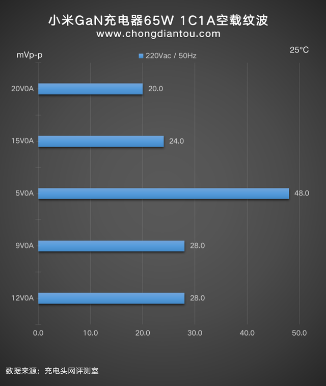 小米手机充电器，小米手机充电器通用吗（小米GaN氮化镓充电器65W）