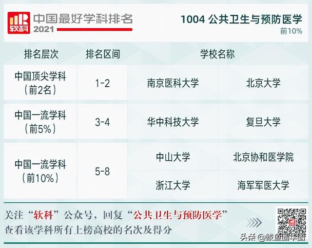 2021全国大学政治学专业排名，政治学专业排名前几的大学（2021软科中国最好学科排名）