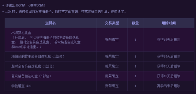 dnf怎么拜师，dnf怎么拜师2019（师徒系统怎么玩）