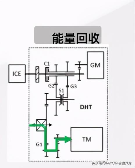 杰勋汽车（被自主品牌放弃了十年的HEV）