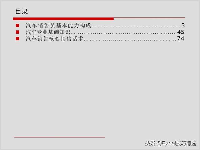 4s店销售管理培训，汽车4S店销售顾问基础知识及销售话术培训课件