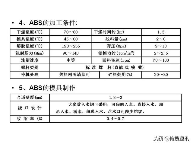 塑料分类一览表，7大塑料分类（88张PPT告诉你PC、PMMA、PP、PA等多种塑料特性、分类及应用范围）