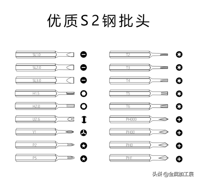 螺丝刀界的华为，敢和博世叫板的国产品牌，可以掌控的电动螺丝刀