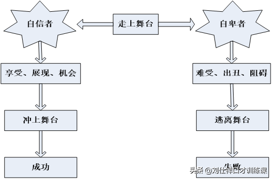 脸红怎么办，脸红怎么办才能快速治好（或许可以帮你解决）