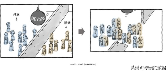 ops是什么意思，在人工智能机器学习里