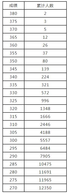 如何查询统考成绩，怎样查看统考成绩（播音与主持、音乐、表演类省统考成绩公布）