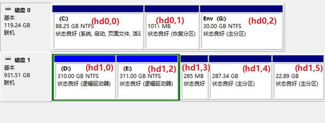 电脑双系统怎么装，装电脑的双系统要注意什么（双系统安装教程）