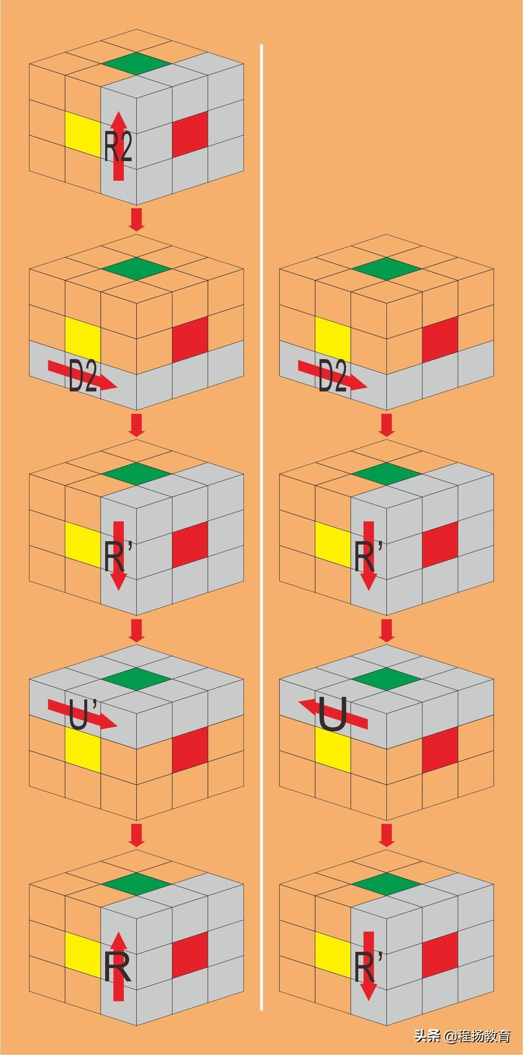 魔方小鱼公式口诀(顶部十字变小鱼公式)插图(19)