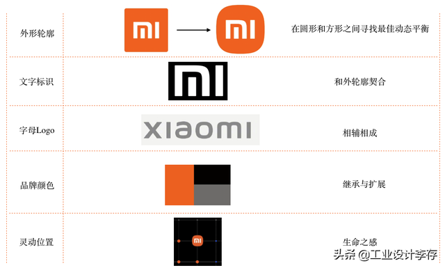 小米新logo设计理念图片