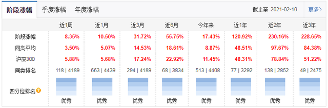 基金选择网站，基金选择网站怎么选？