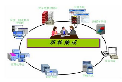 计算机系统集成，计算机信息系统集成工程有哪些（为什么要进行集成）