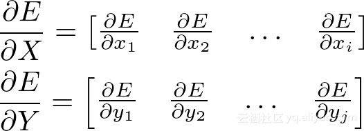 魔都是哪个城市，魔都是哪里（零起步数学+神经网络入门）