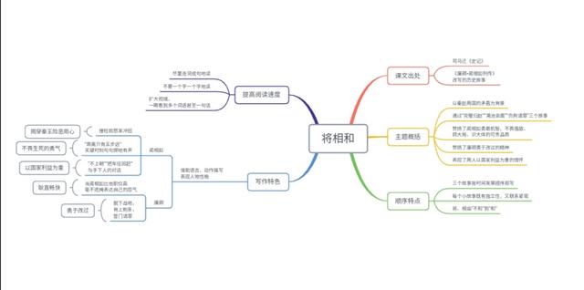 冀中平原指的是哪里，冀是哪个省的简称（小学语文五年级上册第二单元学习导图）