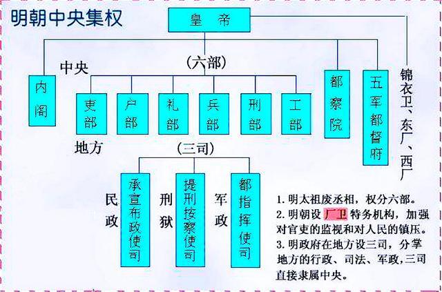 御史台什么时候设立的，御史台相当于现在（为何要设立都察院）