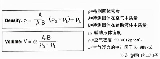 电子天平型号规格，天平精度等级（梅特勒托利多密度天平-比重天平）