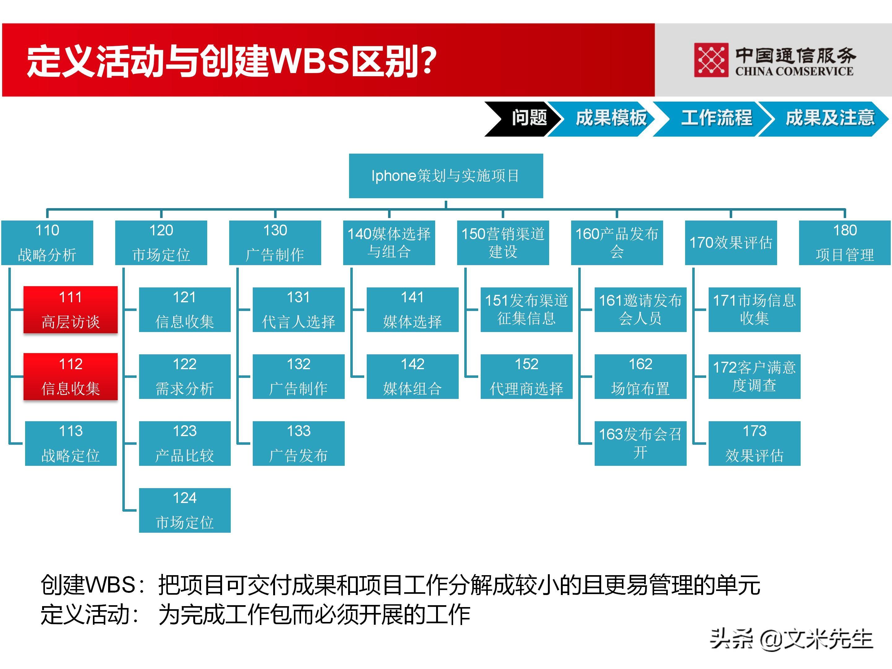 培训经理认证（国企项目管理如何培训）