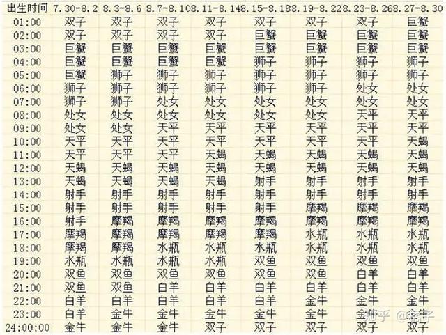 一月星座是什么座，一月的星座是哪个星座（如何查询你的上升星座）