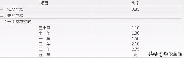 银行利息怎么算的，银行的利息应该怎么计算（银行存款的利息怎么计算）