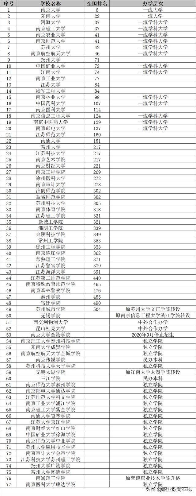 盐城工学院博雅学院，盐城工学院分数线（高等教育第一大省又添两所“国字号大学”）