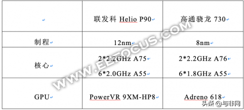 联发科p90对比p90t，P90对比高通骁龙730