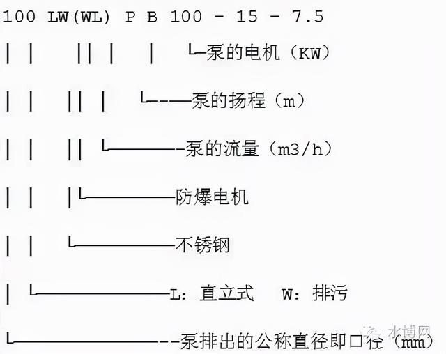 冷冻水泵的选型参数，什么是冷却塔（转载--泵的型号释义）