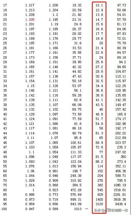 nm3是什么单位，天然气nm3是什么单位（湿度、饱和度、含湿量、水气百分比）
