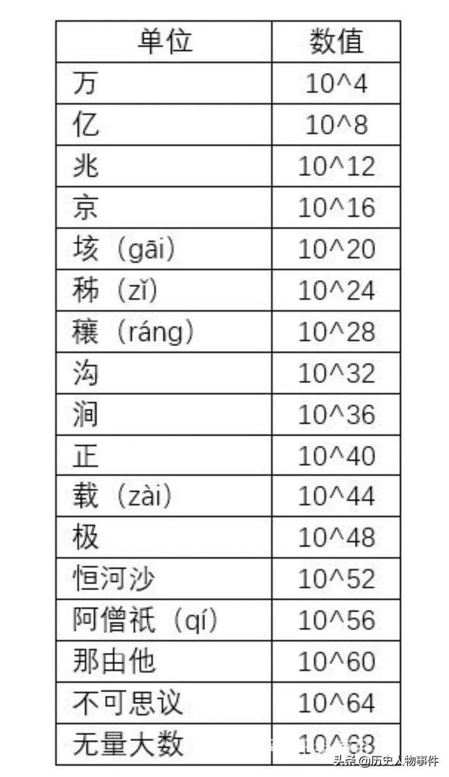 千亿后面是万亿还是兆，千亿是万亿还是兆（个十百千万亿兆）