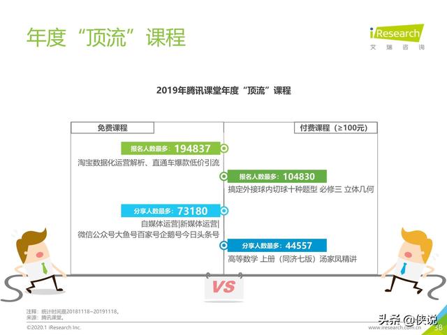 腾讯课堂视频下载，怎么下载腾讯课堂视频到本地电脑（中国在线教育平台用户大数据报告）