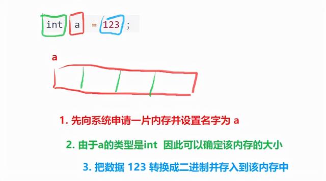 int的取值范围，数据int的取值范围是多少（C语言的int整型你真的都掌握了吗）