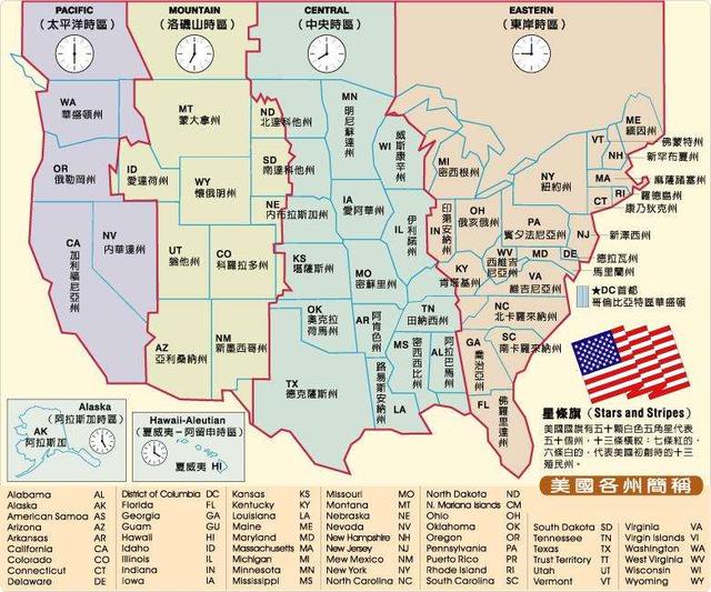 比如俄罗斯,美国,加拿大以及中国,前三者都实行了时区制,唯有中国没有