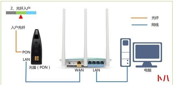 手机设置360路由器登录入口，路由360cn手机设置页面（360路由器登录网址是什么）